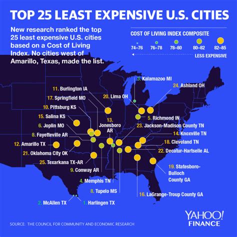 cheapest area.ofnconnecitcut
